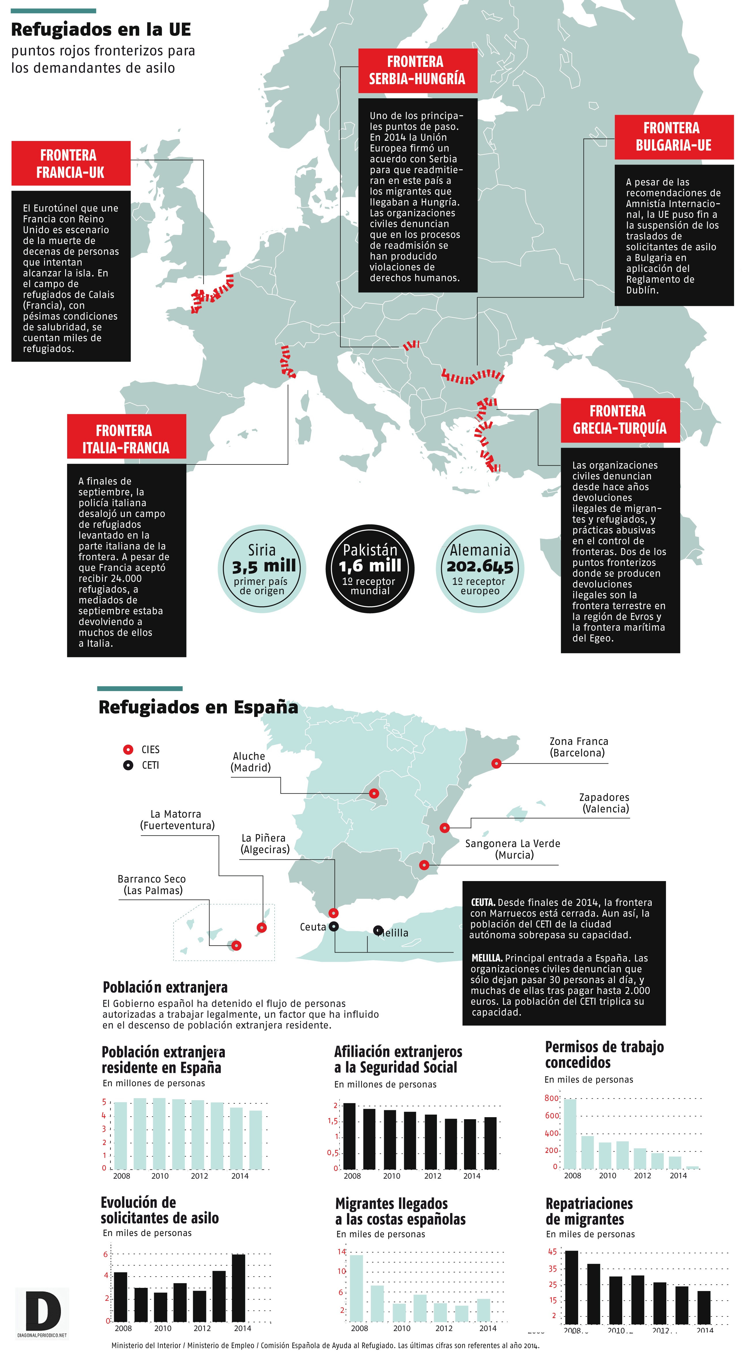 infografiaRefugiados
