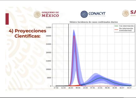 El actual presidente de la república, López Obrador, anuncia un millón de créditos adicionales para pequeños empresarios en México. 